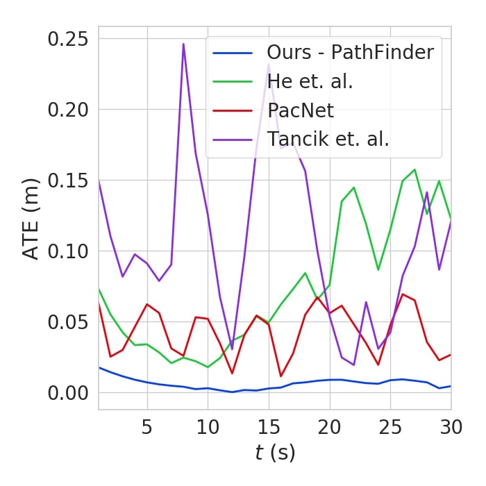 Real Datasets