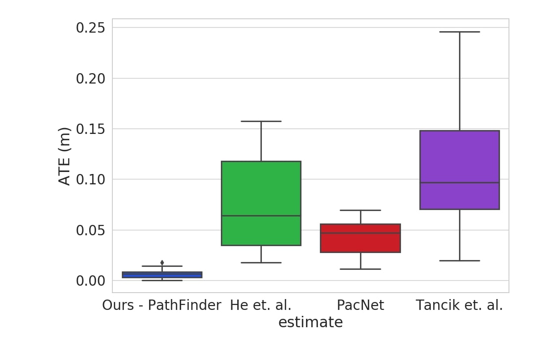 Real Datasets
