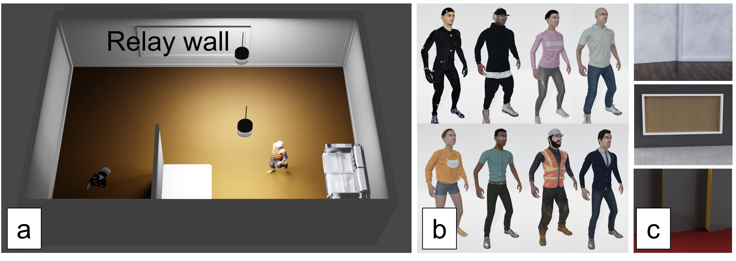 Synthetic Datasets