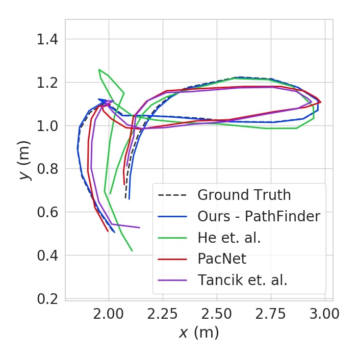 Real Datasets